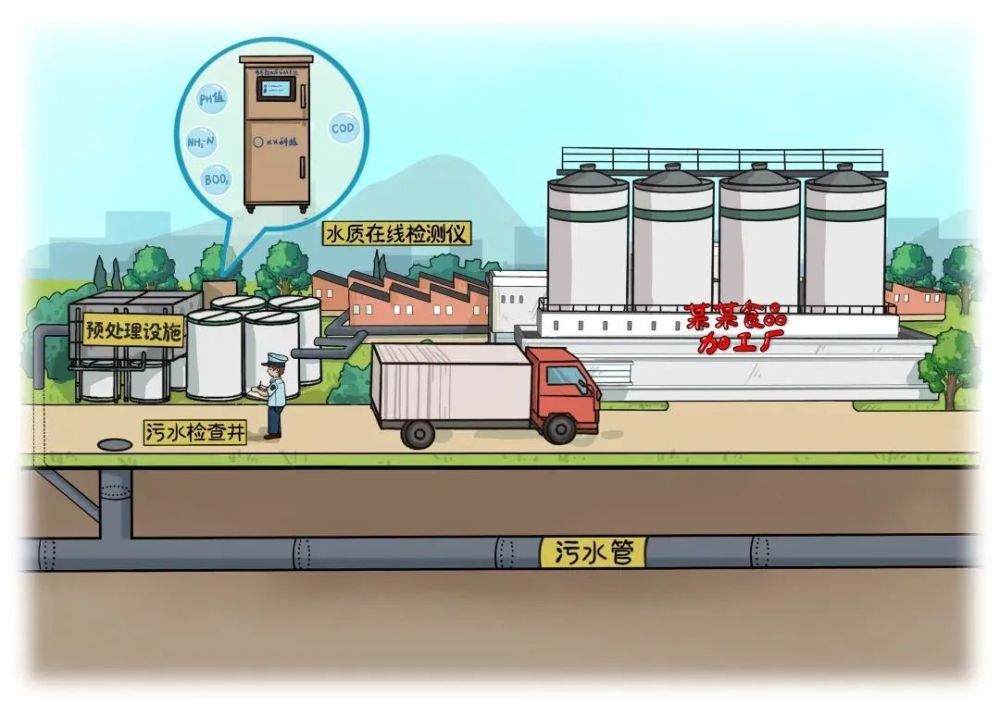 圣湖新聞|應(yīng)對(duì)污廢水，2月1日這3份文件同步啟動(dòng)施行！