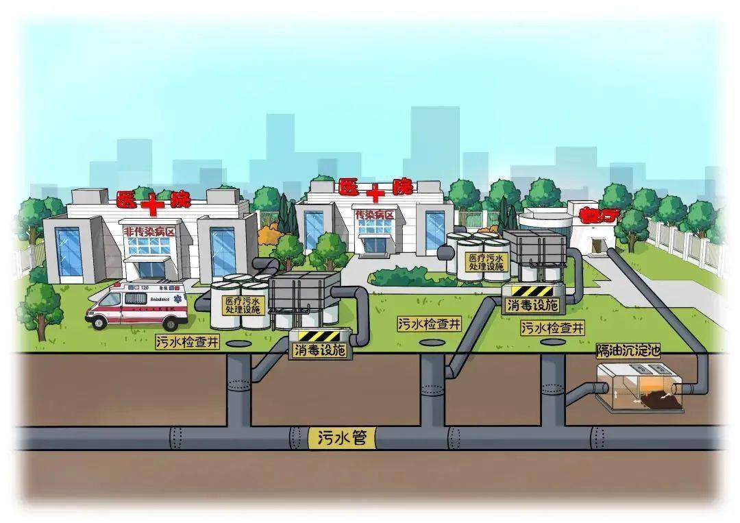 涉供排水、污水管網(wǎng)建設(shè)等內(nèi)容！國家發(fā)展改革委固定資產(chǎn)投資司公告征集2024年度研究課題